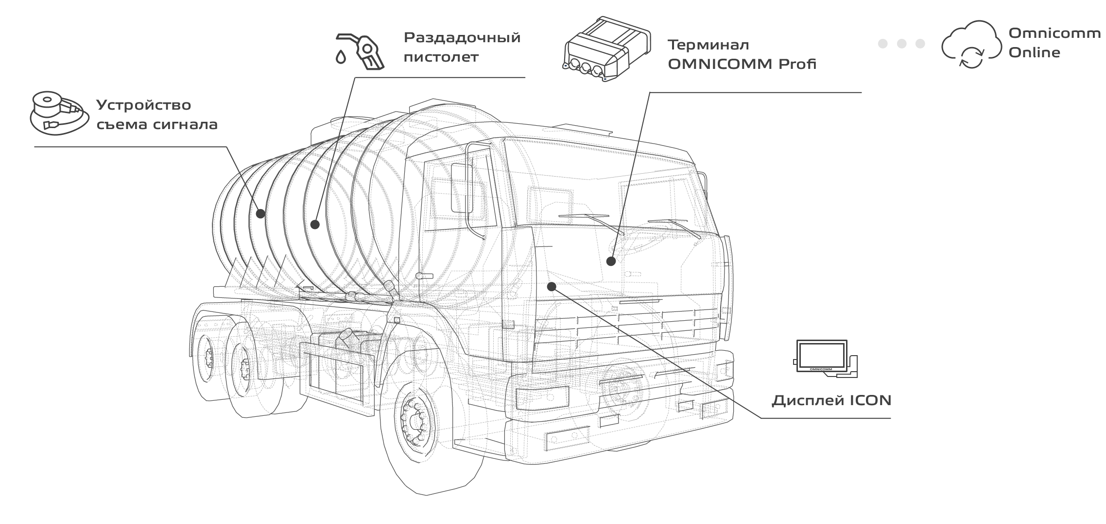 Использование 
