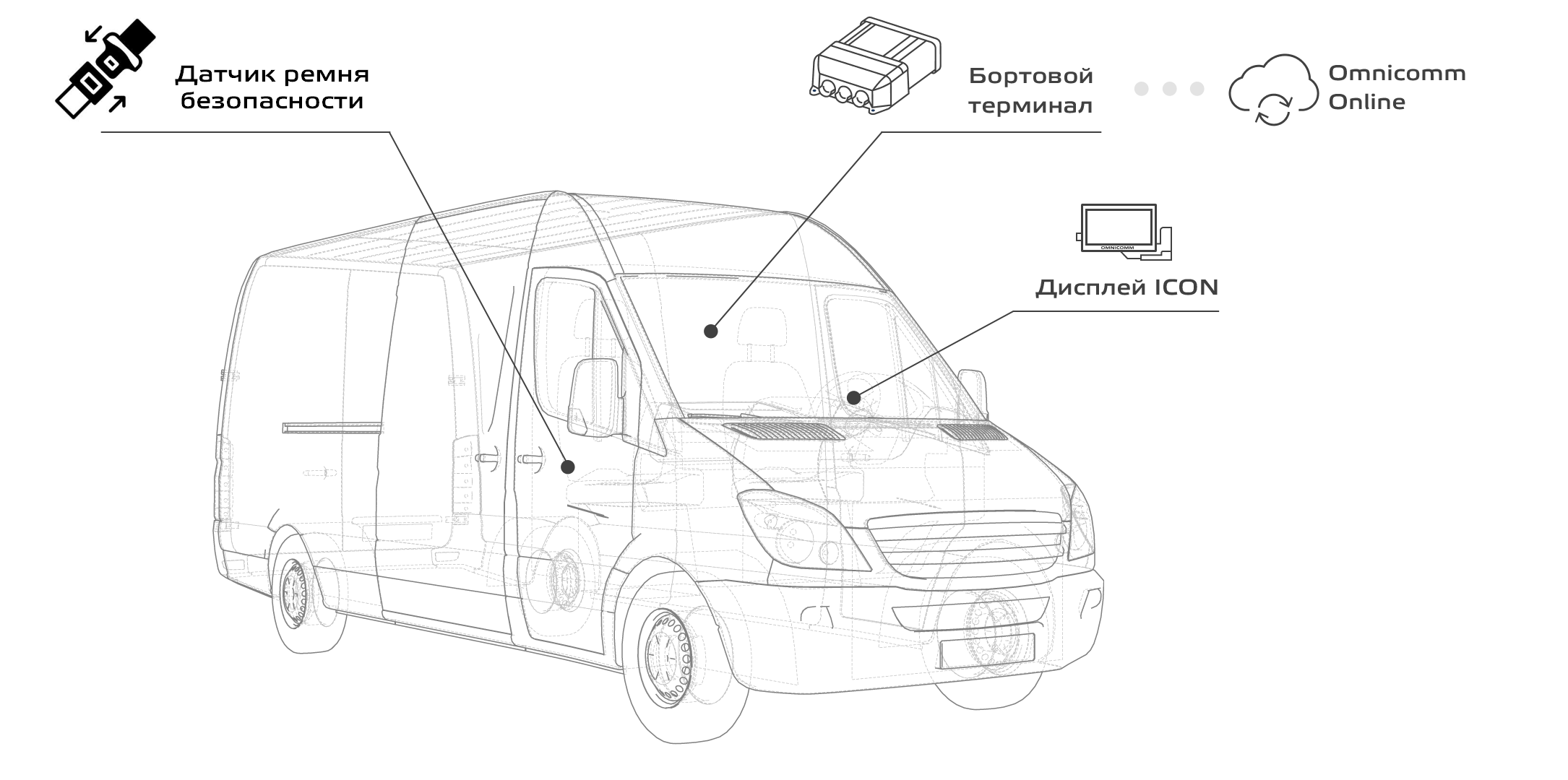 Контроль безопасности вождения 