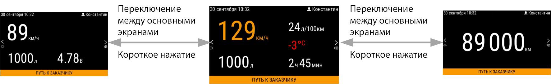 Объем топлива 
