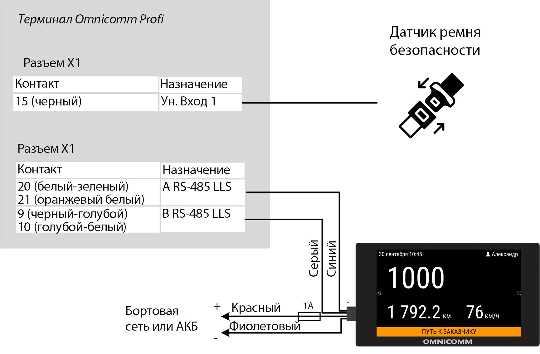 Подключение оборудования 