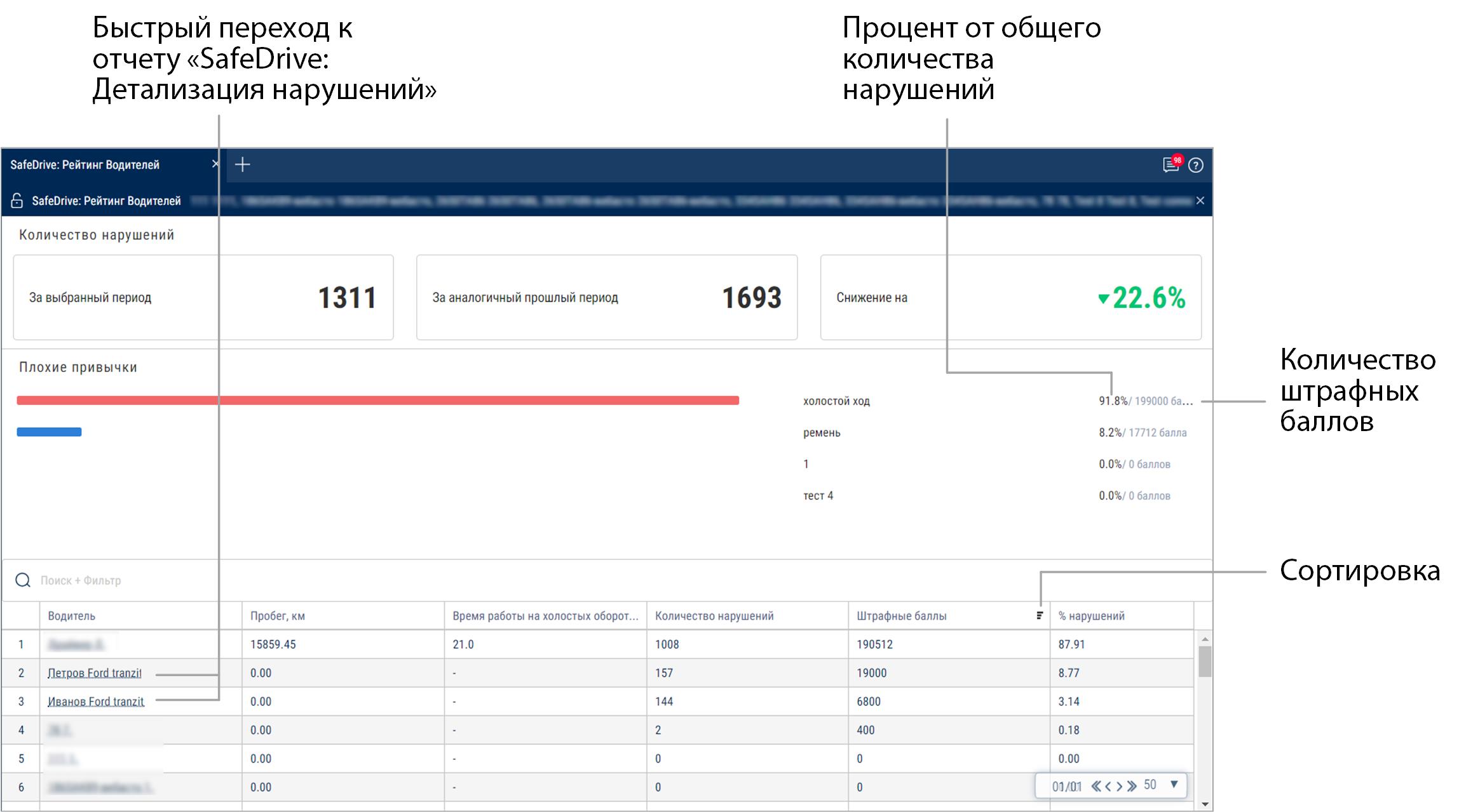 «SafeDrive: Рейтинг водителей» 
