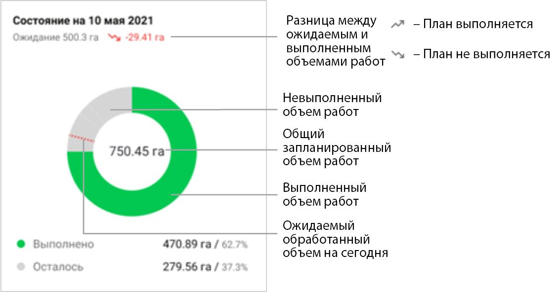 Кольцевая диаграмма 