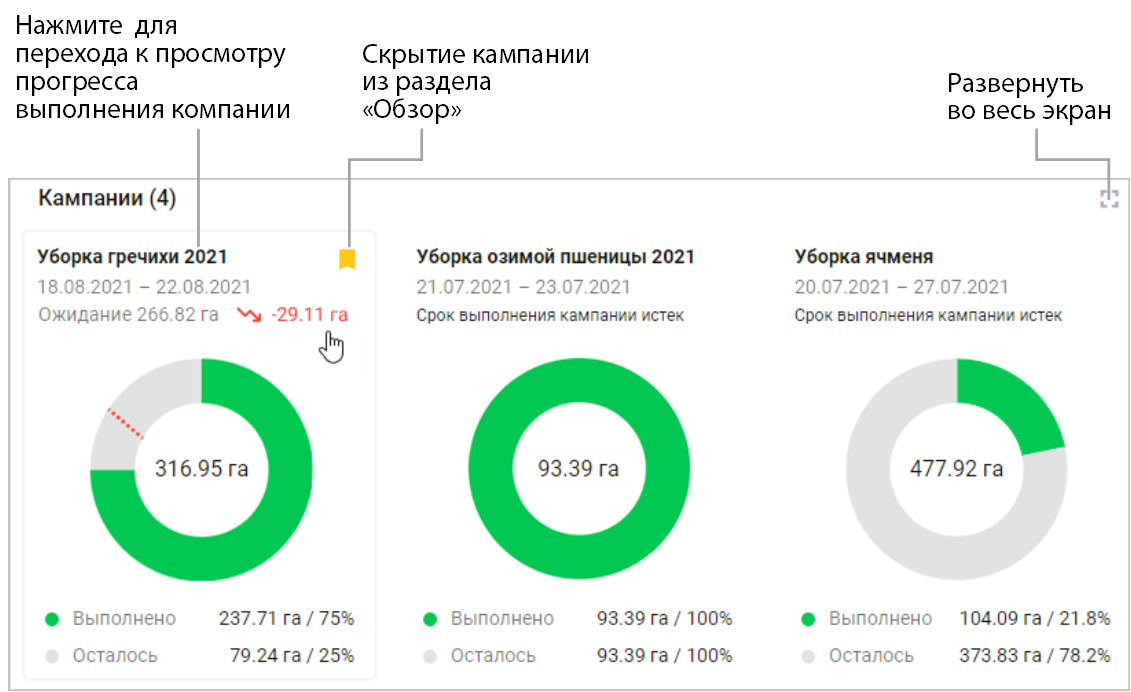 Визуализация «Кампании» 