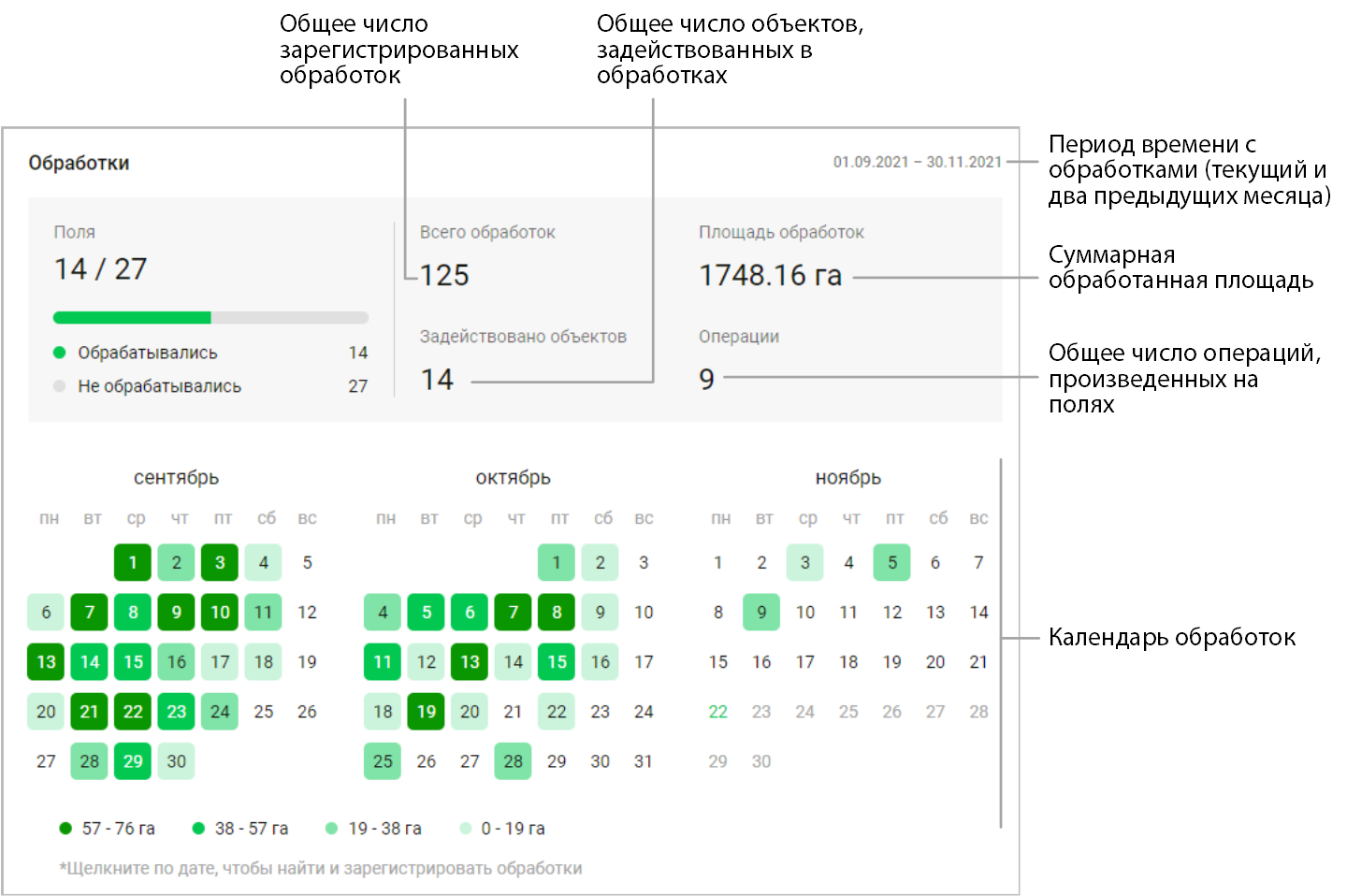 Визуализация «Обработки» 