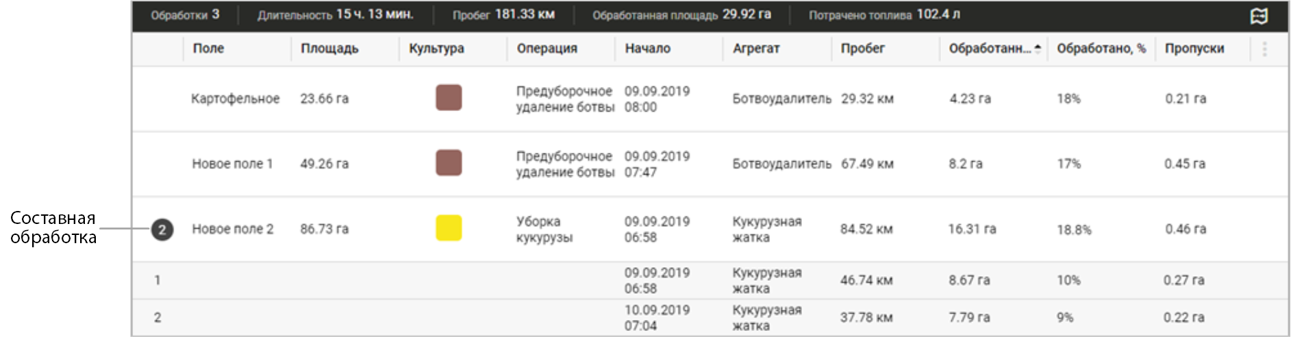 Отчеты 