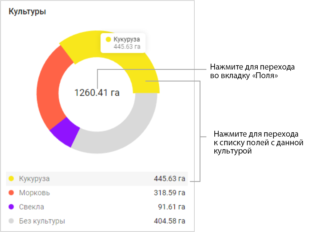 Визуализация «Культуры» 