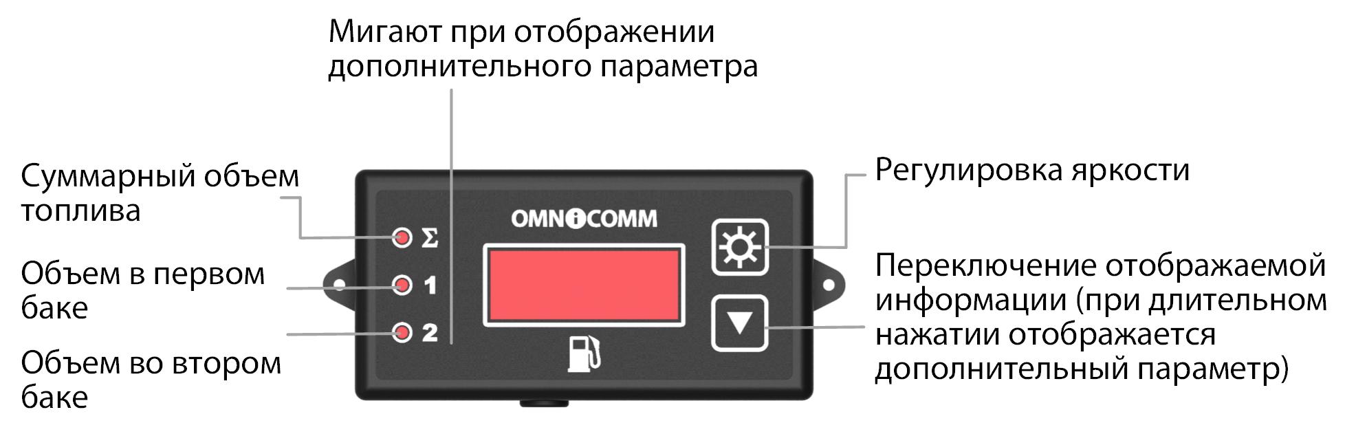 Назначение индикации  
