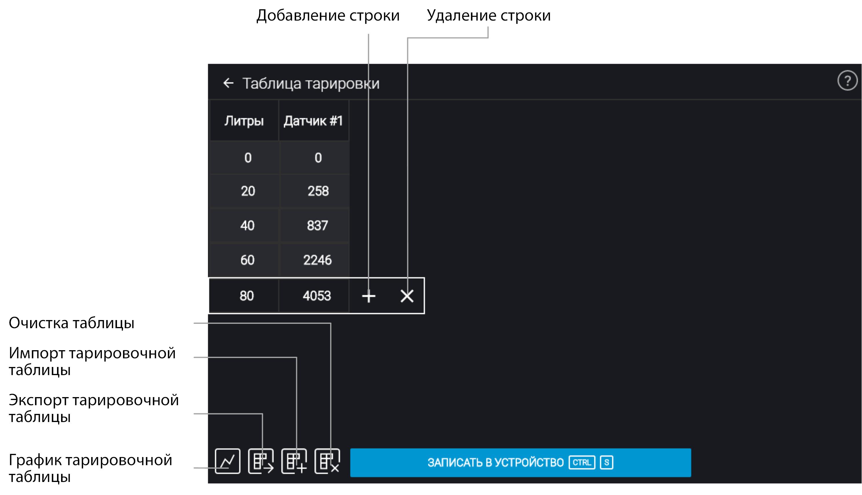 Omnicomm Configurator 
