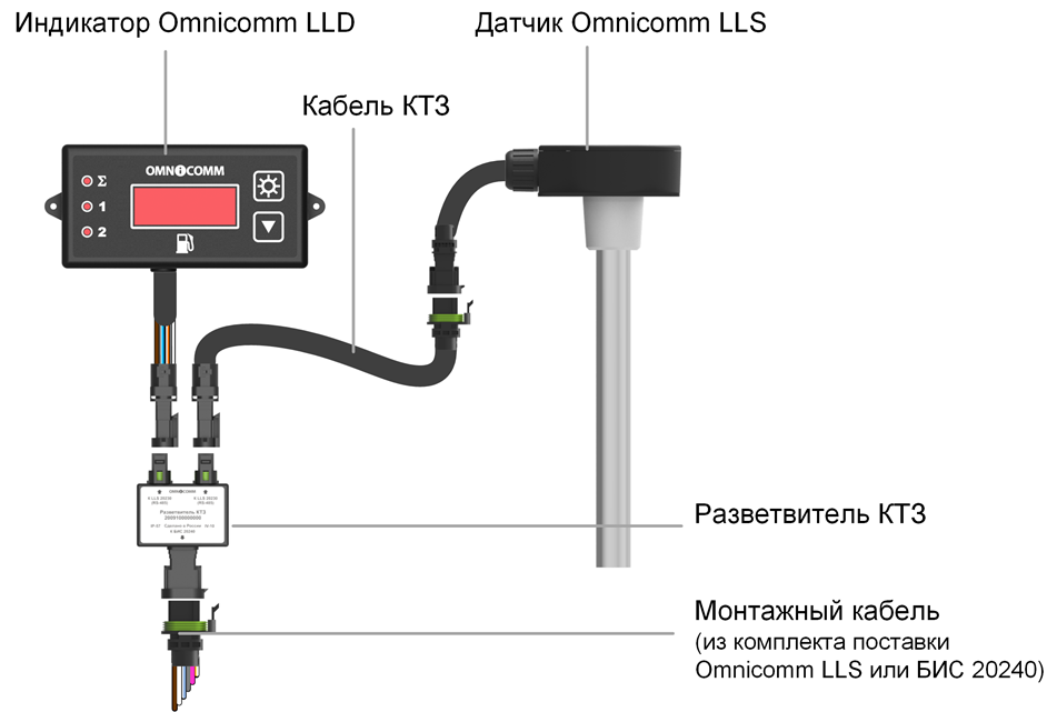  Подключение индикатора Omnicomm LLD  