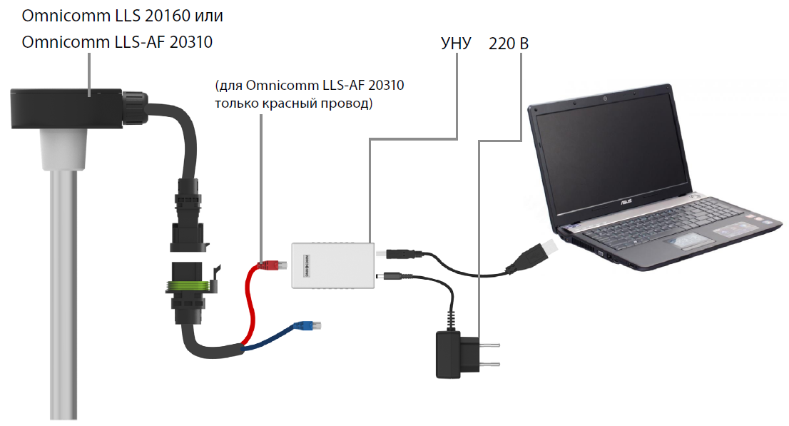 Подключение датчиков Omnicomm LLS 20160 и <k style='word-break:keep-all;white-space:nowrap'><k style='word-break:keep-all;white-space:nowrap'>LLS-AF</k> 20310</k> к ПК с помощью УНУ 