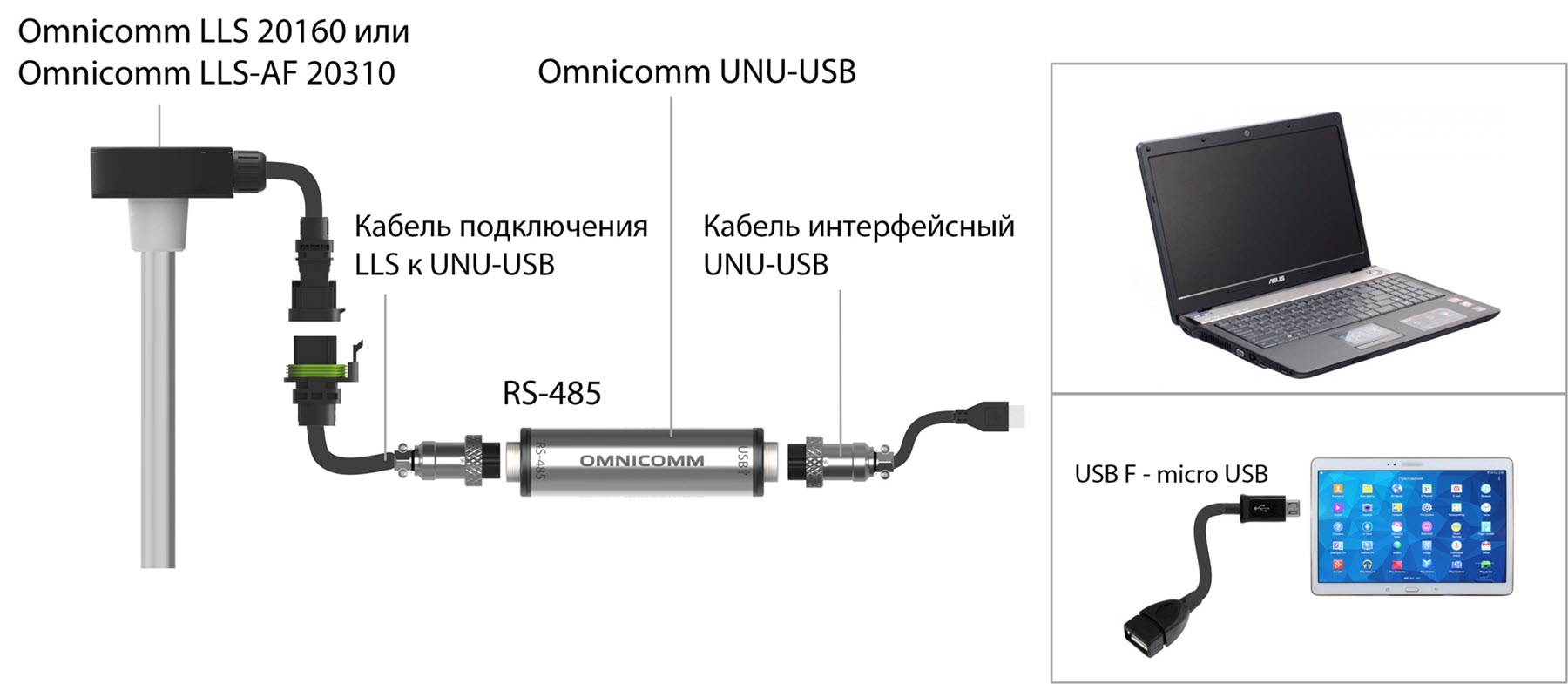 Подключение датчиков Omnicomm LLS 20160 и <k style='word-break:keep-all;white-space:nowrap'><k style='word-break:keep-all;white-space:nowrap'>LLS-AF</k> 20310</k> к ПК с помощью USB-USB 