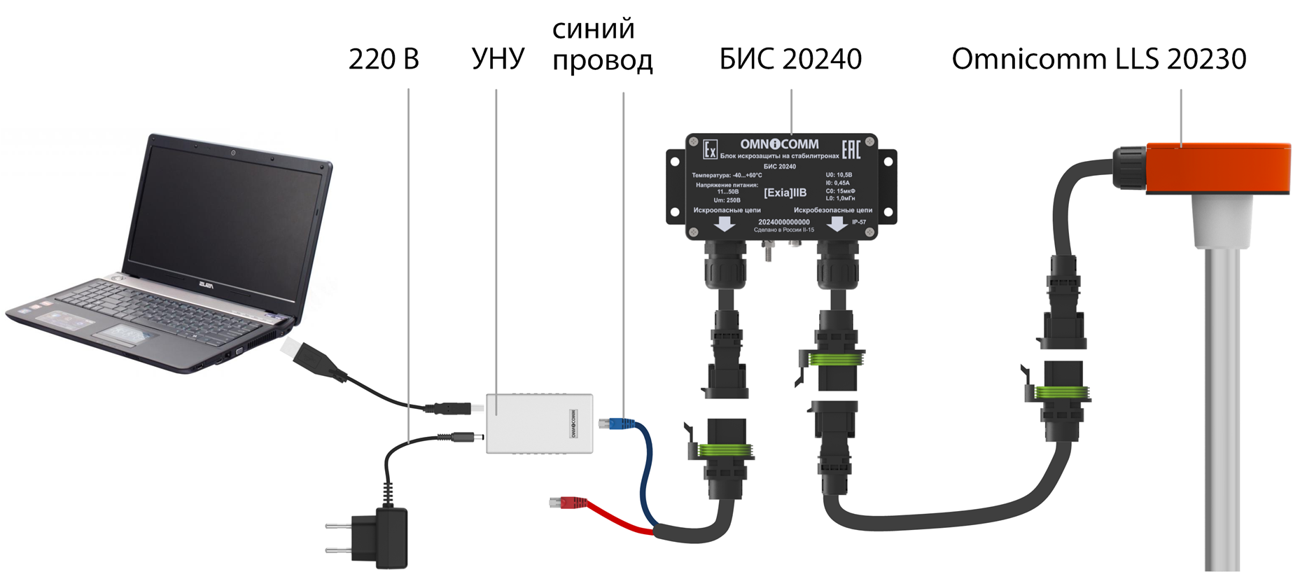 Подключение датчика Omnicomm LLS 20230 к ПК с помощью УНУ 