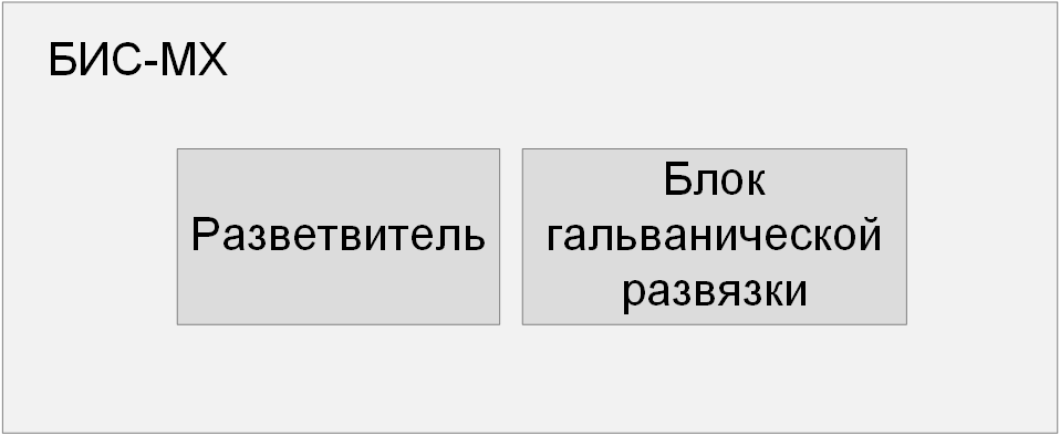 БИС-МХ 