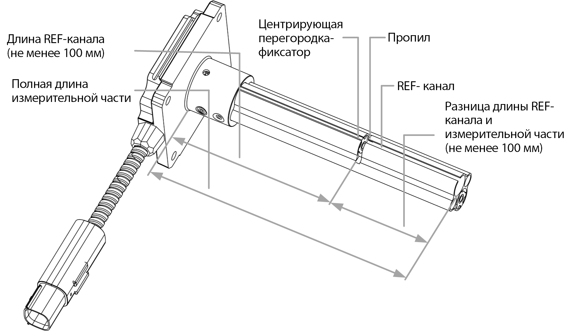 Обрезка REF-канала 