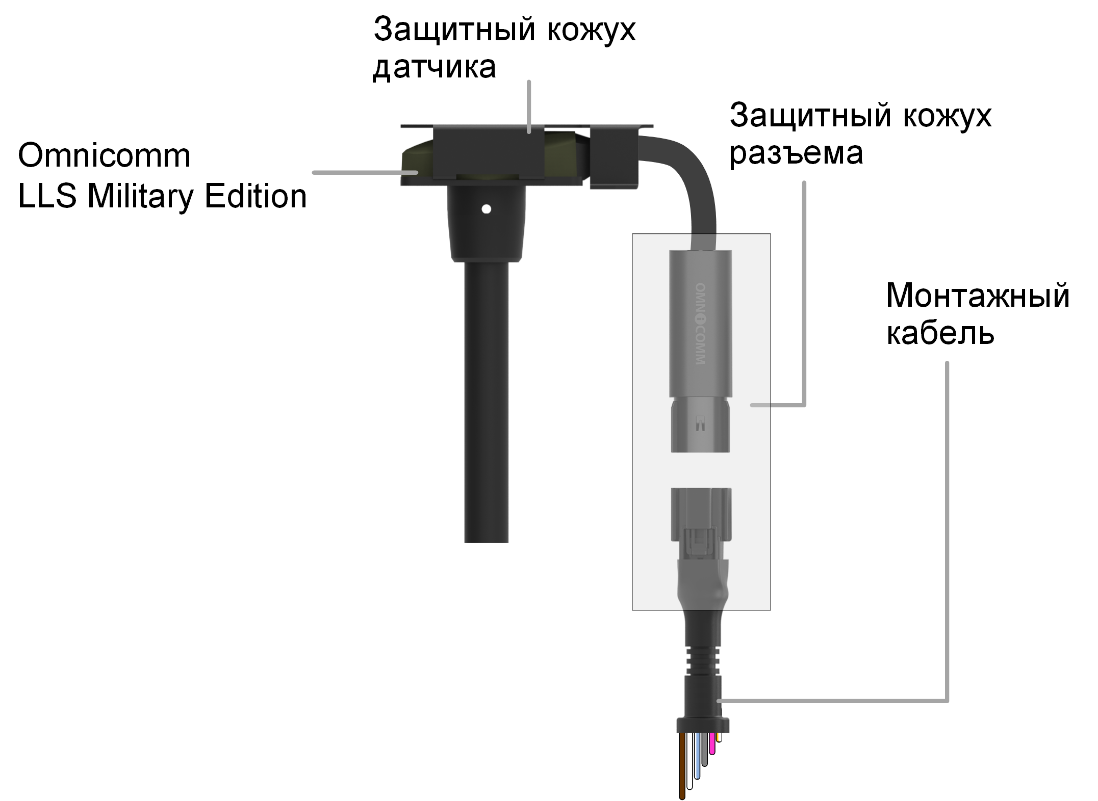 Подключение датчика Omnicomm LLS Military Edition 