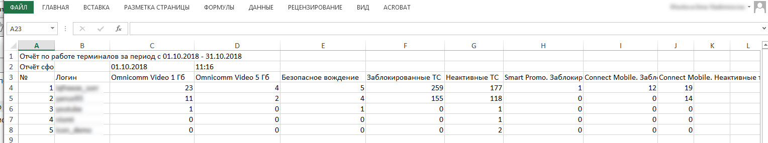 Отчет 