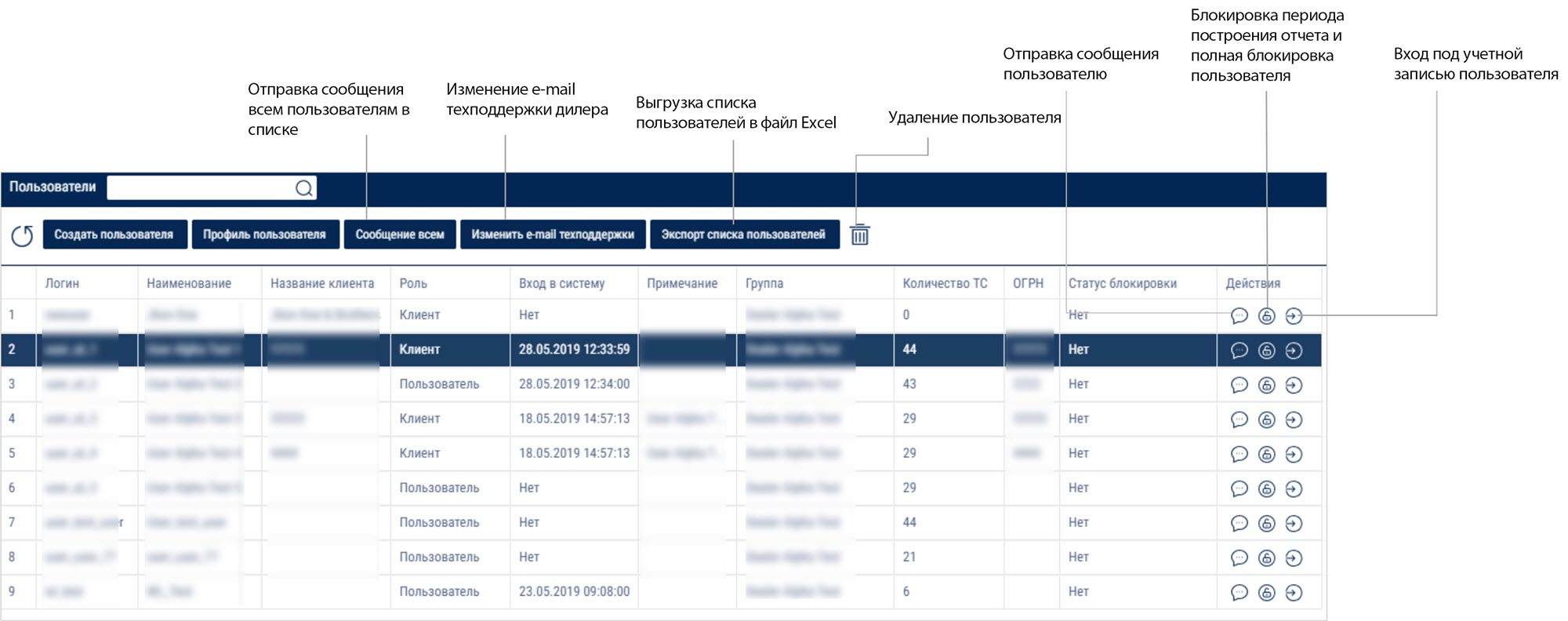 Список пользователей 
