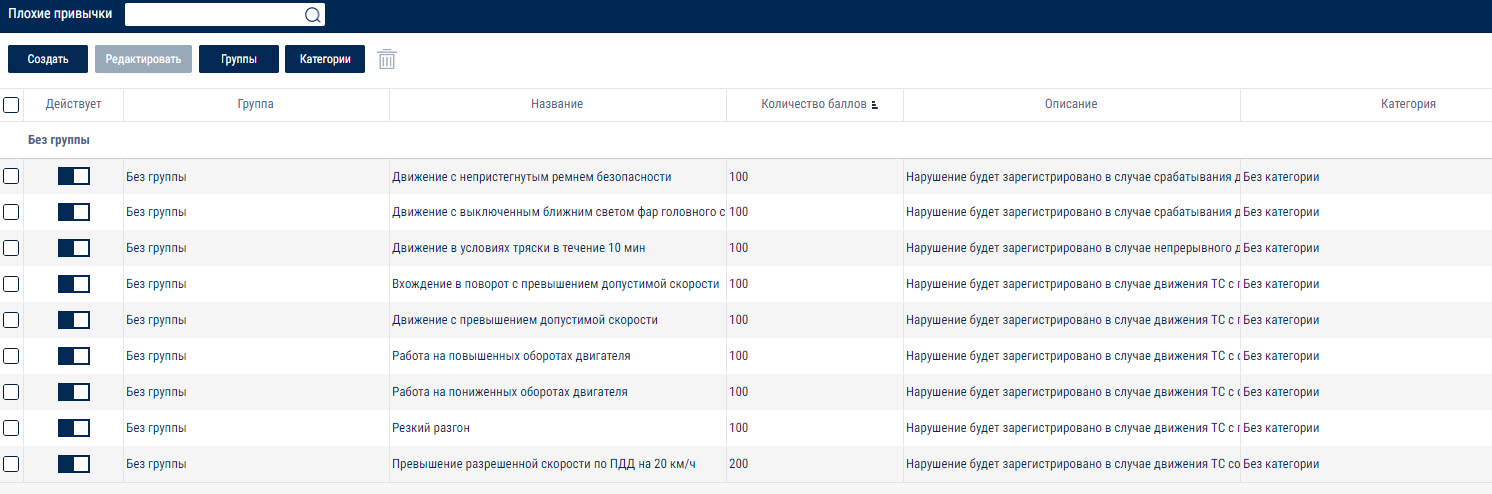 Плохие привычки по умолчанию 