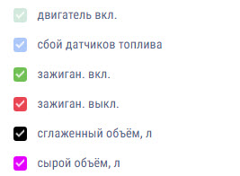 Отчет «Объем топлива» 