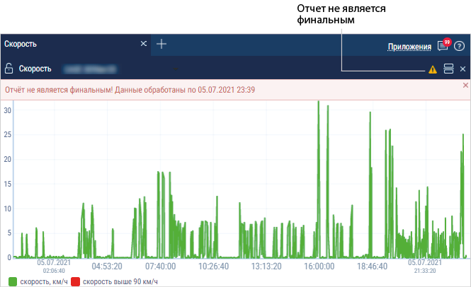 Отчет 