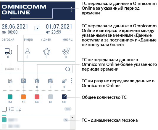 Дерево объектов 