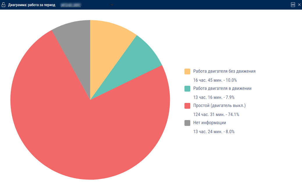 Отчет «Работа за период» 