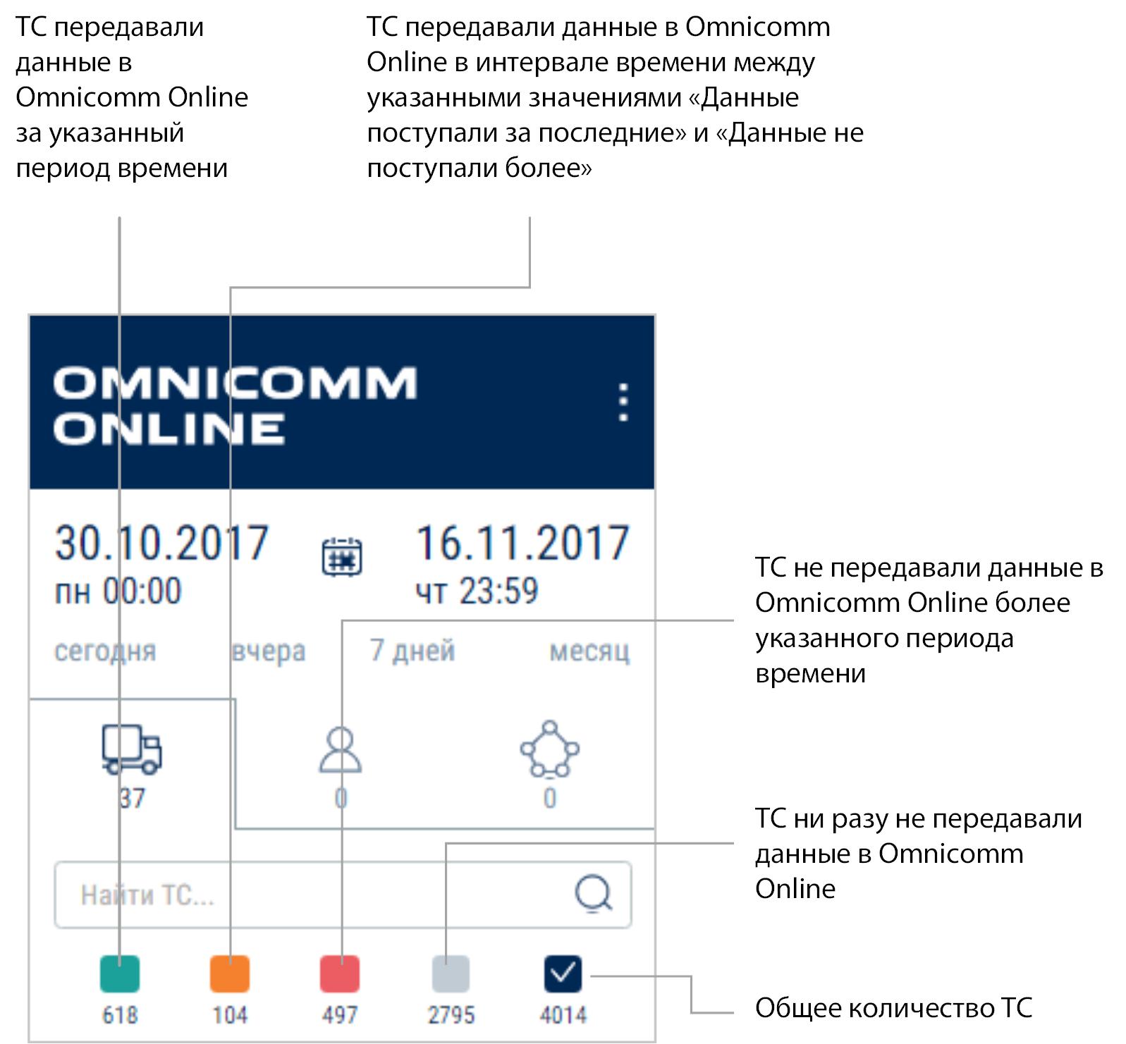 Фильтры активности ТС 