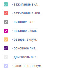 Настройка отчета «Напряжение бортовой сети» 