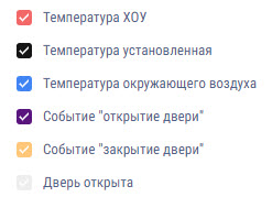Настройка отчета «Работа рефрижератора» 