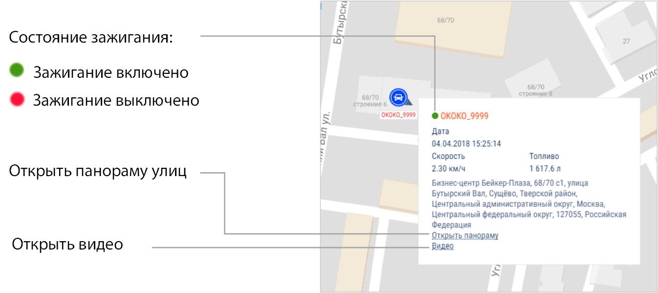 Всплывающая информация по ТС 