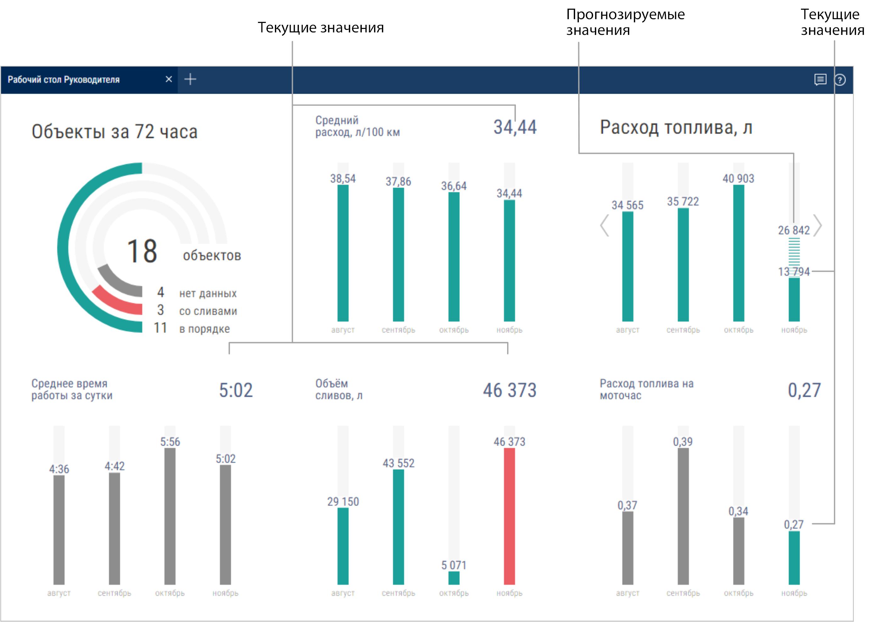Рабочий стол Руководителя 