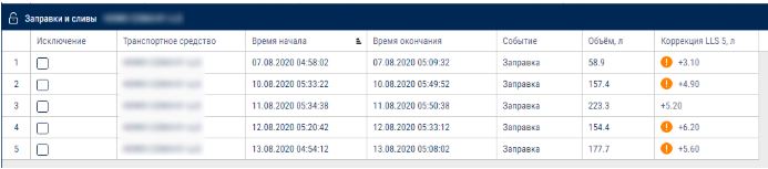 «Заправки и сливы» 