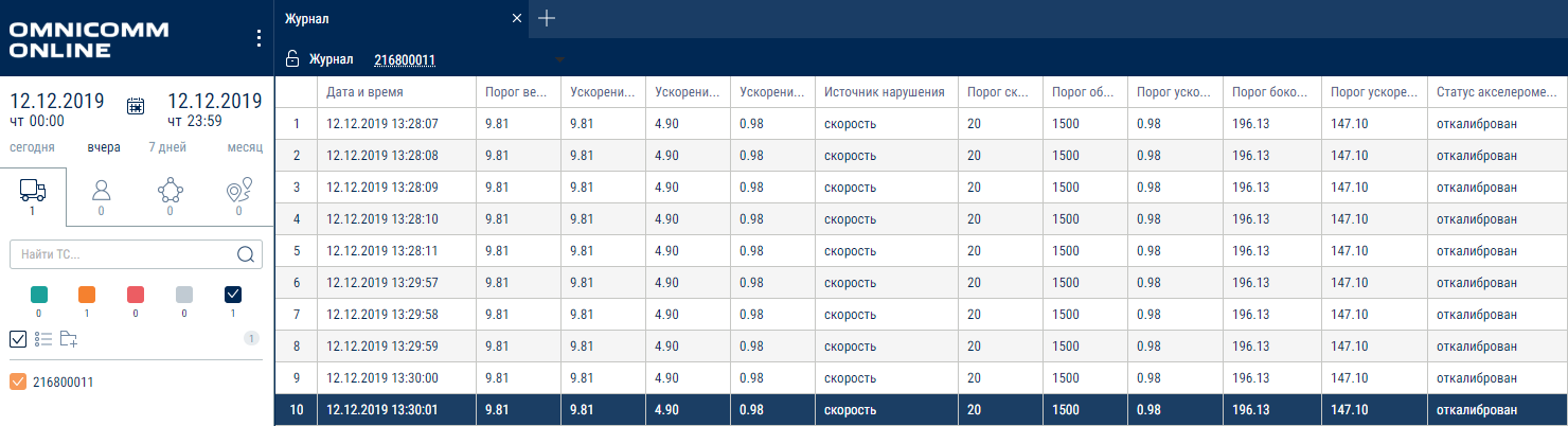 Отчет «Журнал» 