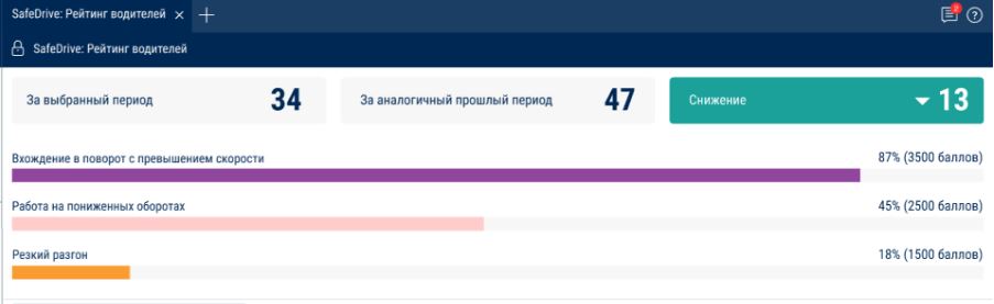 «SafeDrive: Рейтинг водителей» 