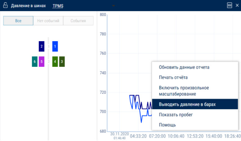 Давление шин в барах 