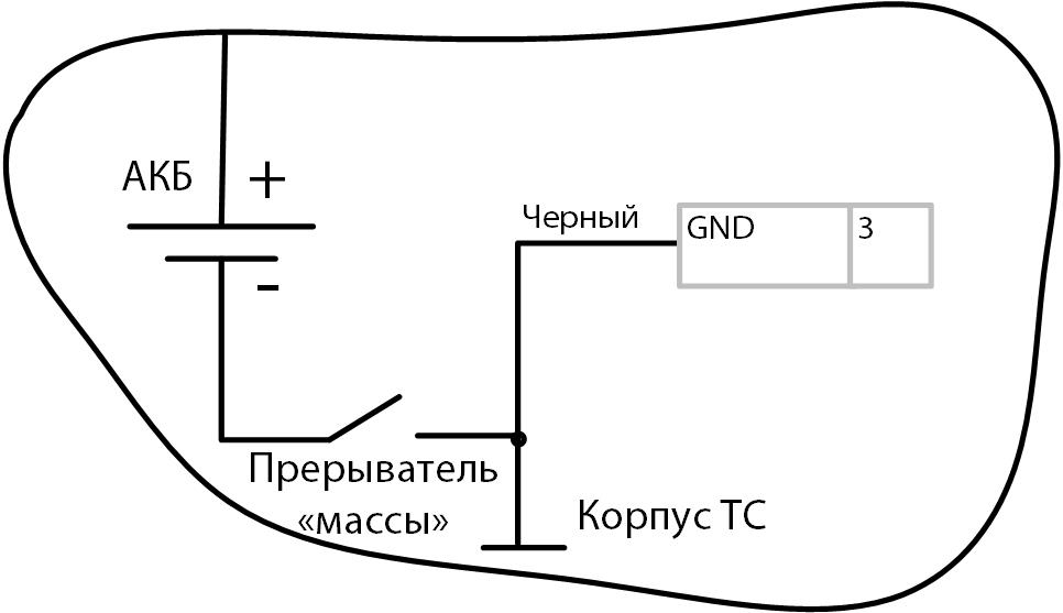 После прерывателя массы 
