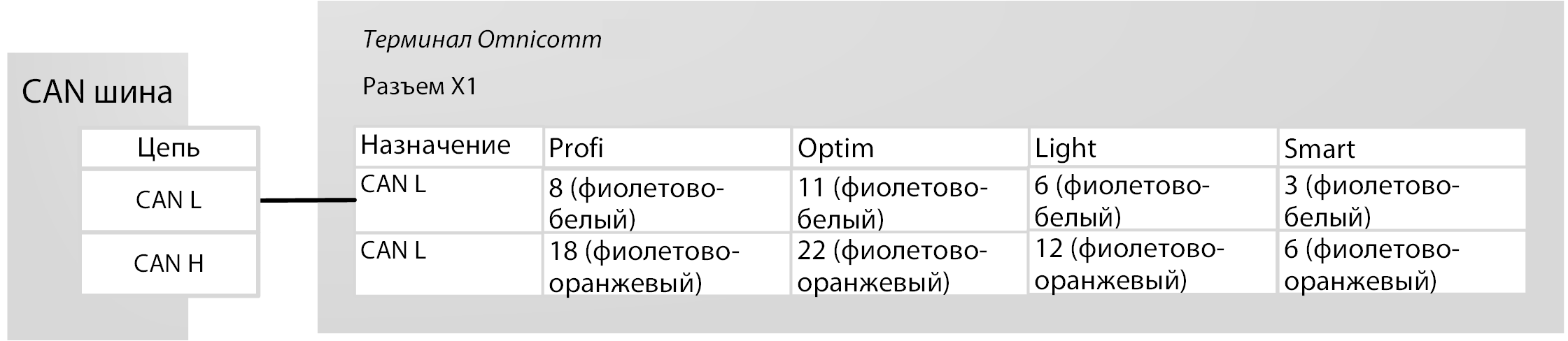 Подключение к CAN шине 