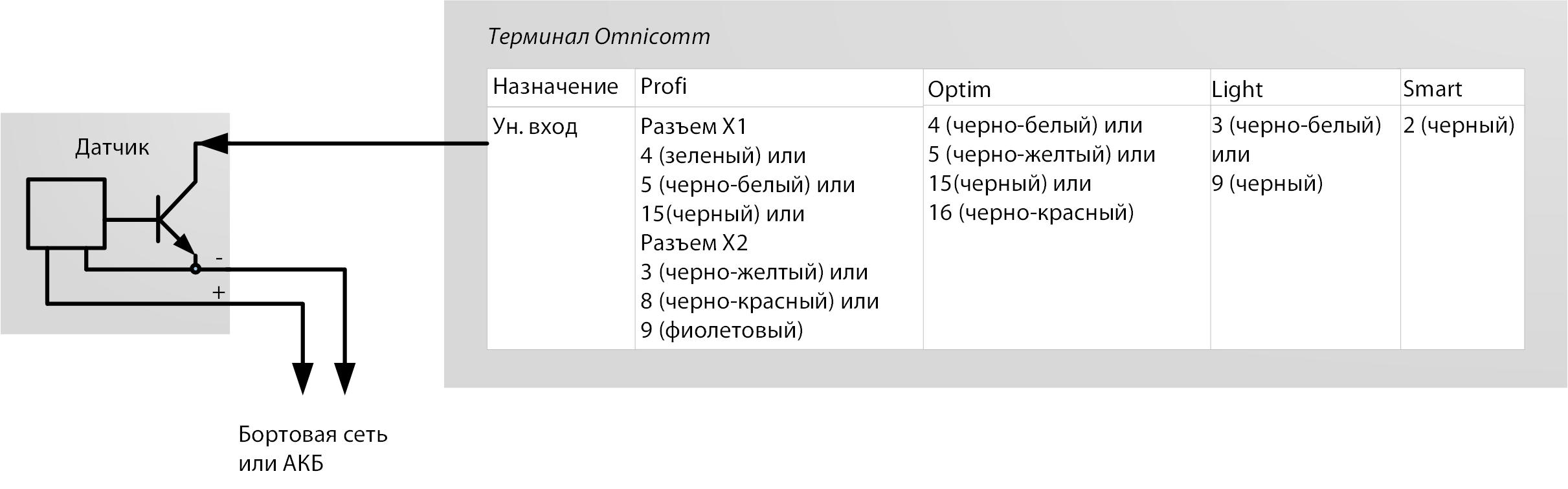 Подключение бесконтактных датчиков 