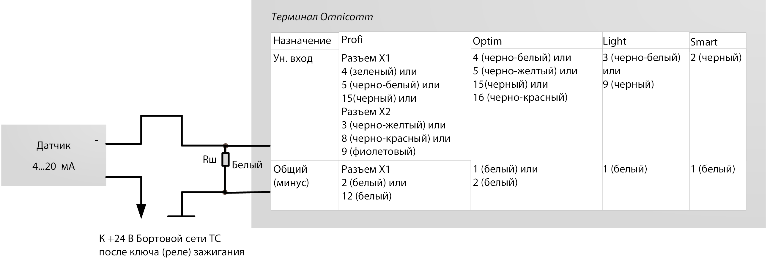 Подключение аналогового датчика с выходом тока 