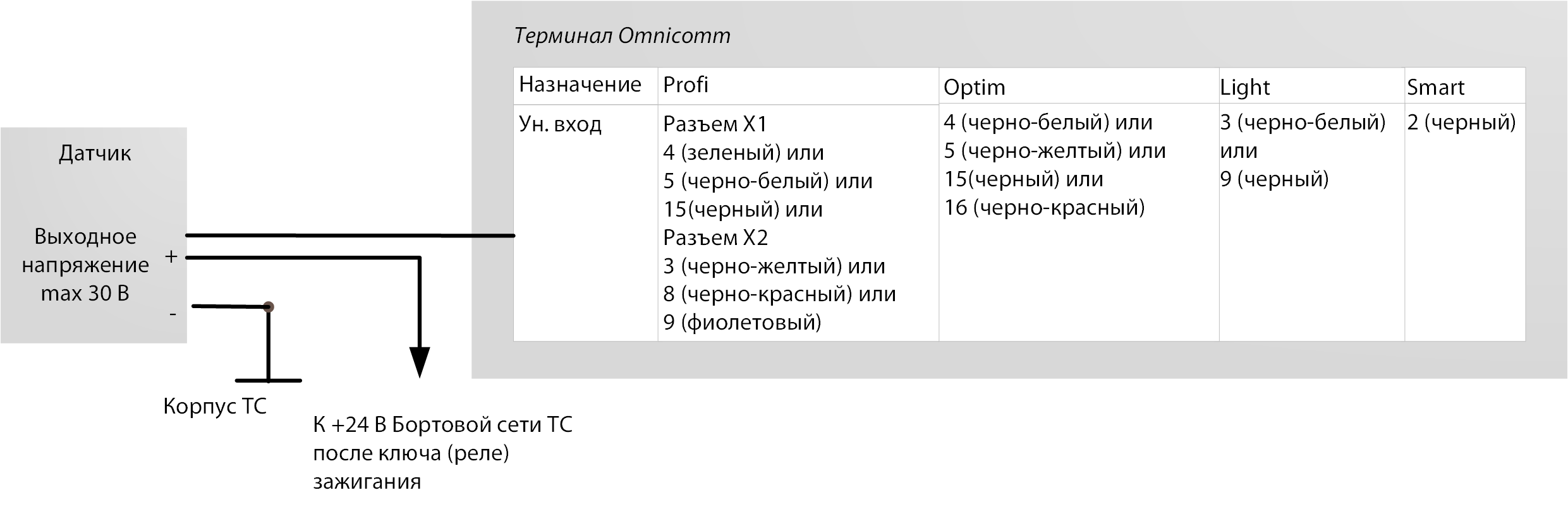 Подключение аналогового датчика с выходом напряжения 