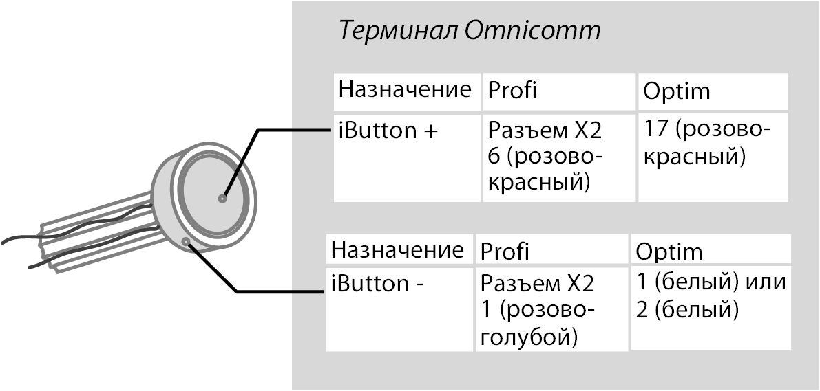 Подключение iButton 