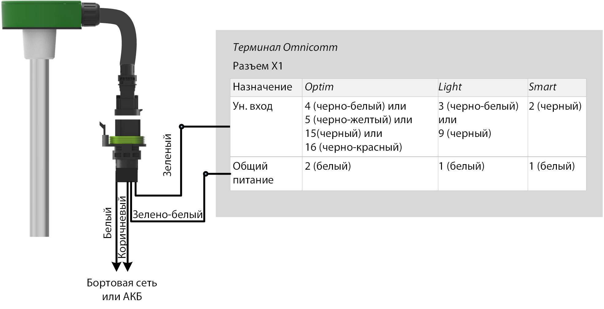 Подключение датчика уровня топлива Omnicomm <k style='word-break:keep-all;white-space:nowrap'><k style='word-break:keep-all;white-space:nowrap'>LLS-AF</k> 20310</k> 