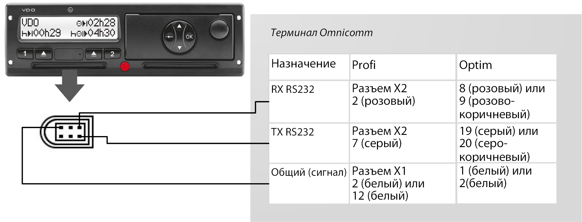 Тахограф 