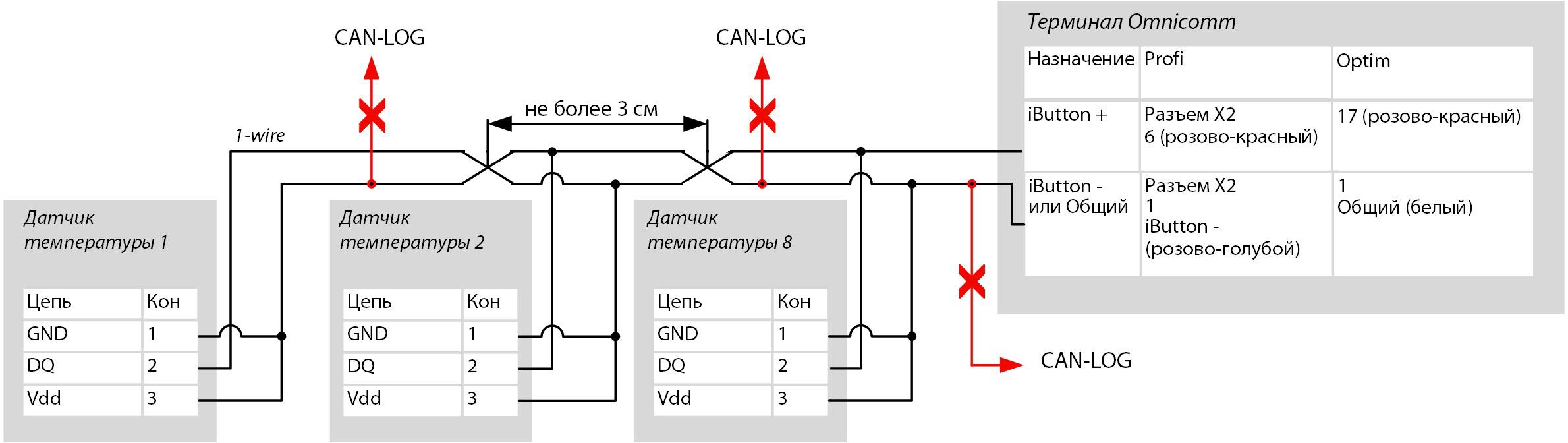 Температурные датчики 