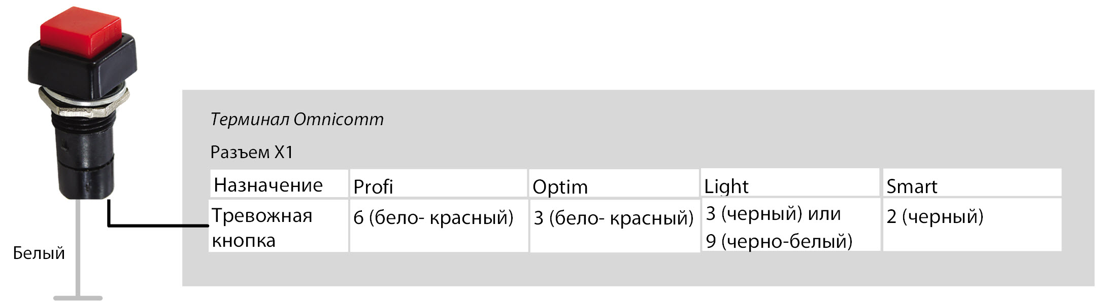 Подключение тревожной кнопки 