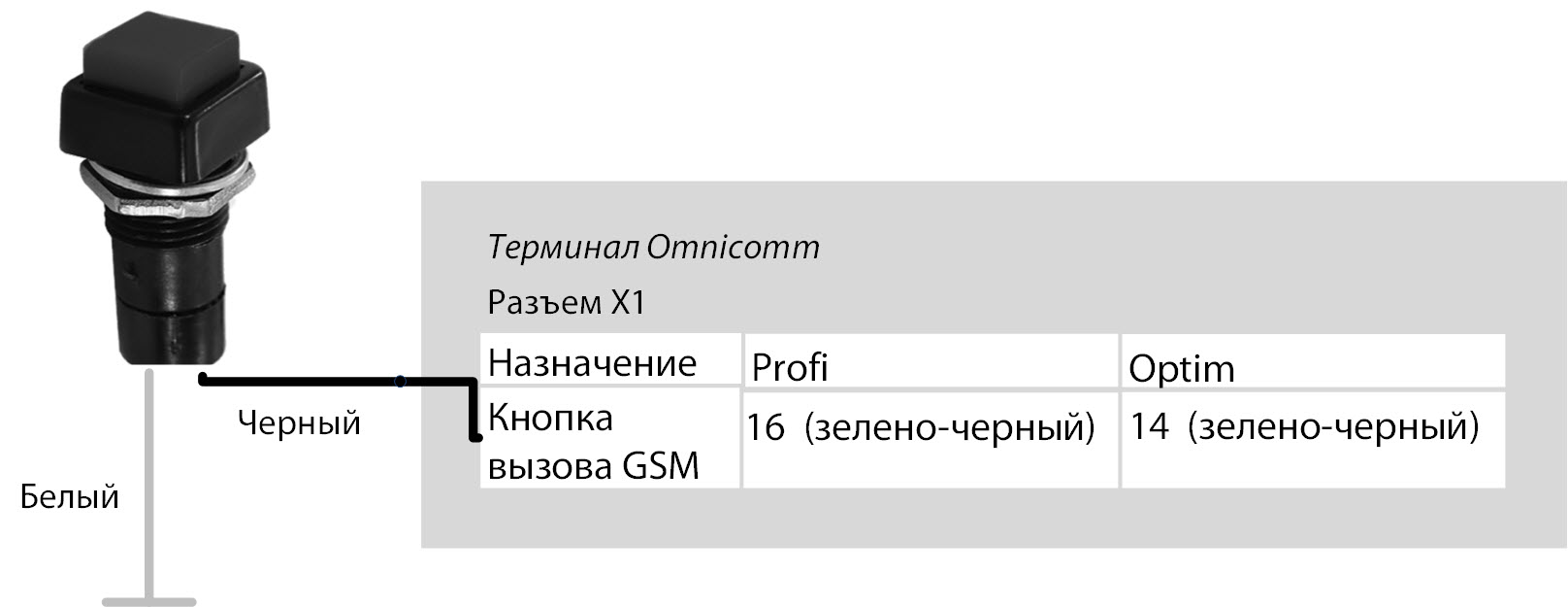 Подключение кнопки вызова GSM 