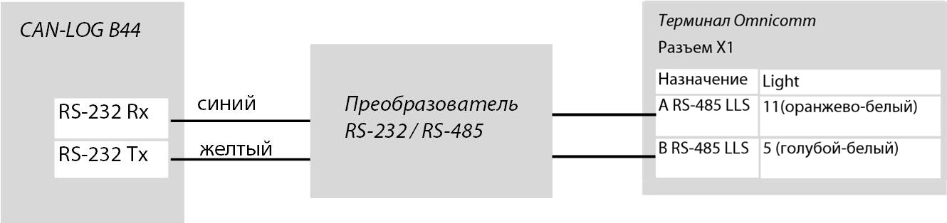 CAN-LOG 