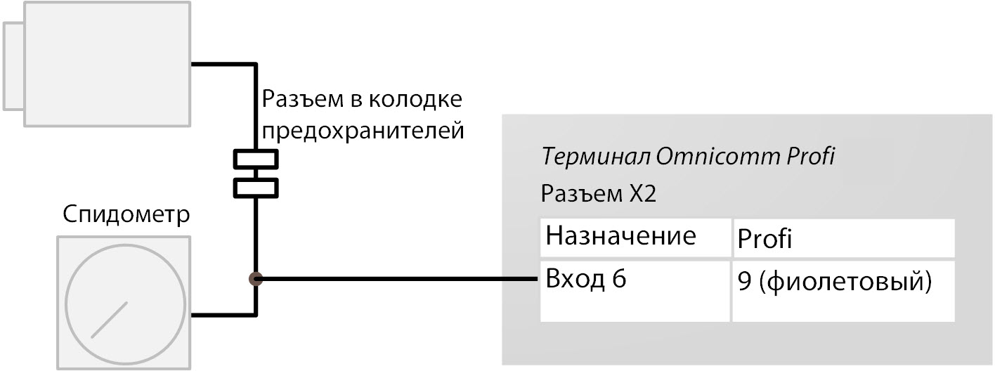 Подключение к импульсному датчику скорости 