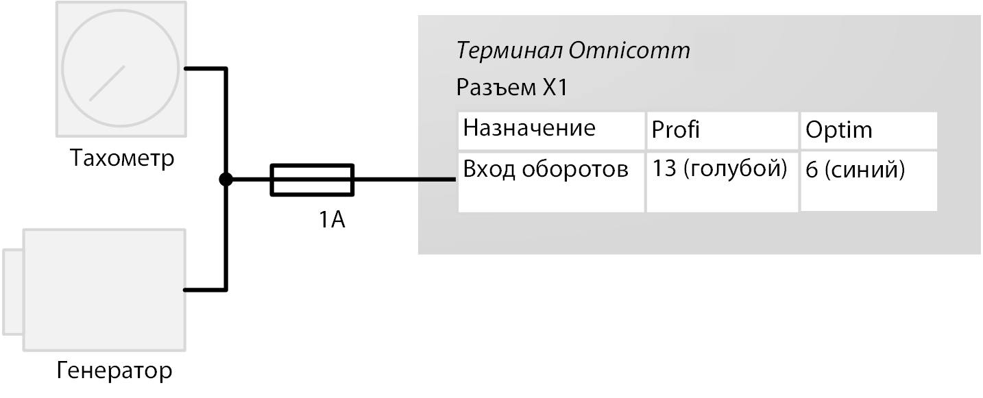 Подключение к тахометру 