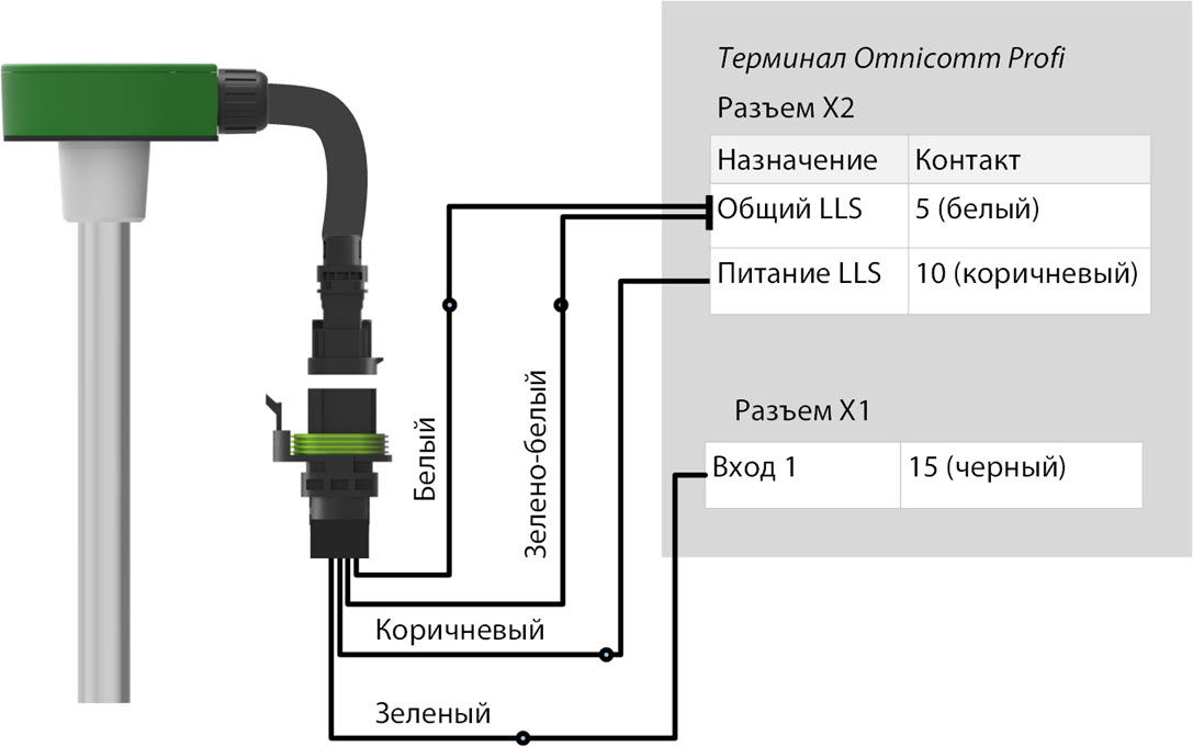 Подключение датчика уровня топлива Omnicomm <k style='word-break:keep-all;white-space:nowrap'><k style='word-break:keep-all;white-space:nowrap'>LLS-AF</k> 20310</k> к терминалу
Omnicomm Profi 